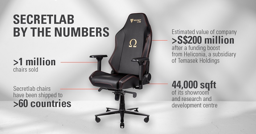 Secretlab: Favourite chair of gamers worldwide